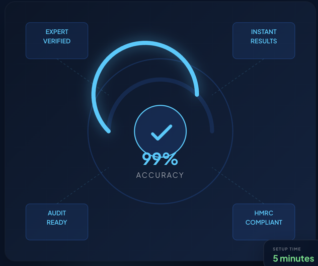 TTVerified dashboard